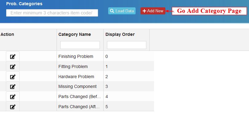 Problem category